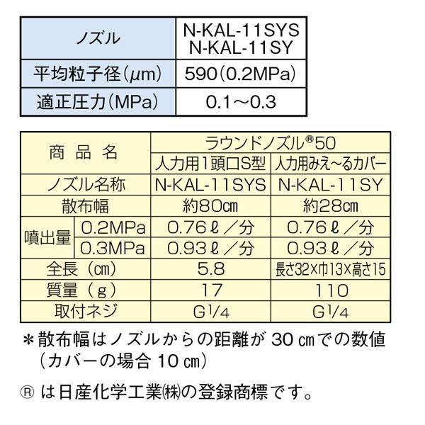 ラウンド ノズル 50 人力用 1頭口 S型 G1/4 (152248) ヤマホ 工業 防J 代引不可 |  | 01