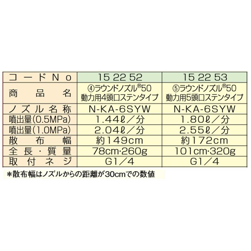 ラウンド ノズル 50 動力用 5頭口 G1/4 (152253) ステンタイプ ヤマホ工業 防J 代引不可 |  | 02