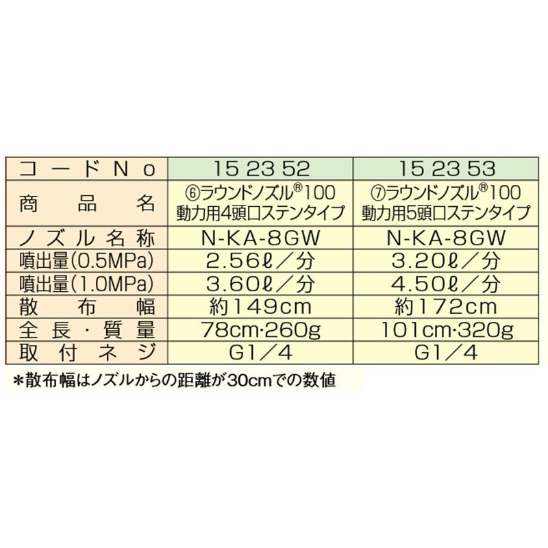 ラウンド ノズル 100 動力用 5頭口 G1/4 (152353) ステンタイプ ヤマホ工業 防J 代引不可 |  | 02