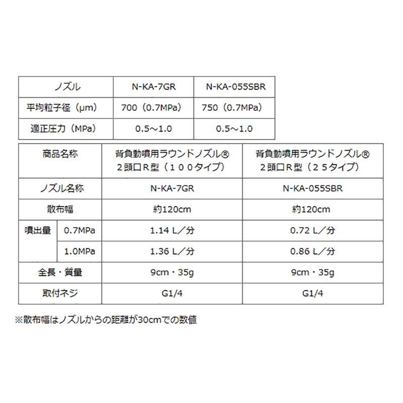 背負動噴 用 ラウンド ノズル 2頭口 R型 25タイプ G1/4 (152514) ヤマホ 工業 防J 代引不可 |  | 01