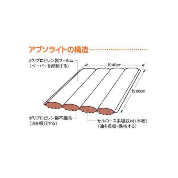 タフネル オイル ブロッター アブソライト ピロー状 15袋 40×60cm 揮発油対応 油 吸着 共B 個人宅配送不可 代引不可 |  | 02