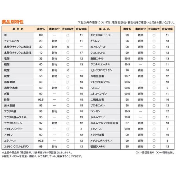 タフネル オイル ブロッター トキソライト ピロー状 20袋 40×60cm 液体毒劇物対応 油 吸着 共B 個人宅配送不可 代引不可 |  | 02