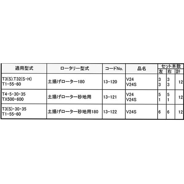 クボタ 管理機 爪 13-120 12本組 日本製 シB D | 東亜重工 | 01