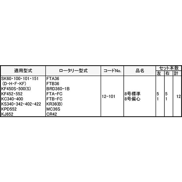 シバウラ 管理機 爪 12-101 12本組 日本製 シB D | 東亜重工 | 01