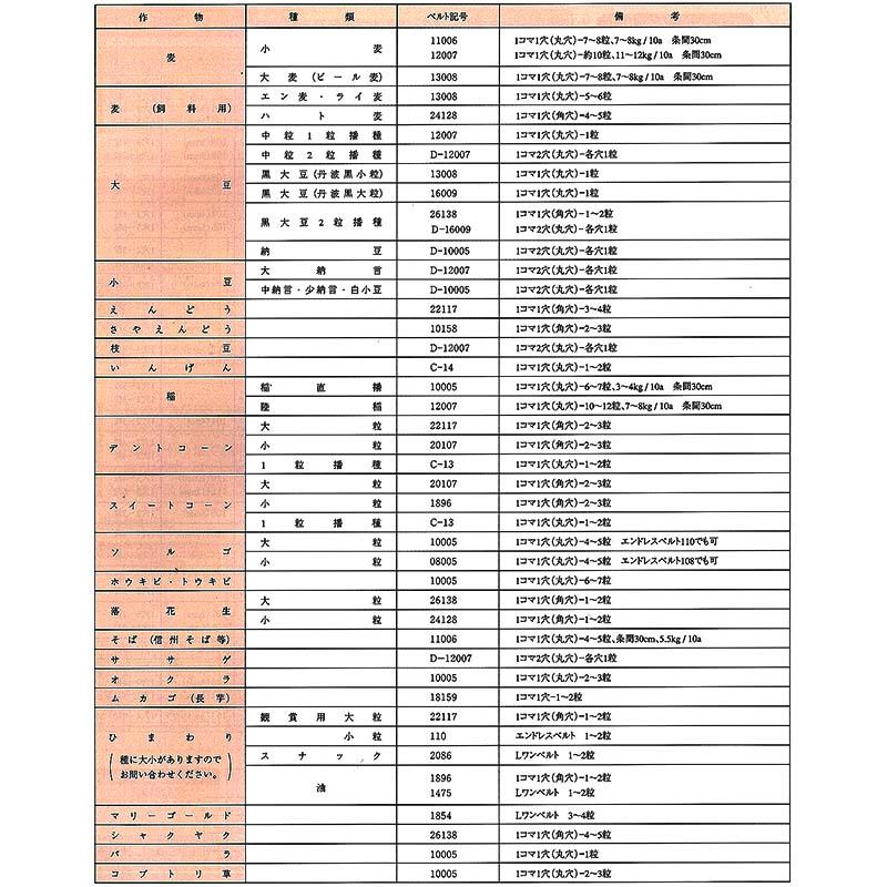 部品 種まきごんべえ 用 リンクベルト 11006 麦用 向井工業 シB 代引不可 |  | 01