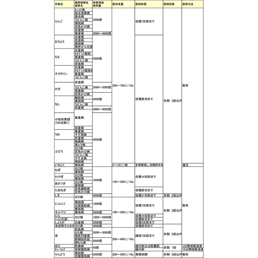 5個 オンリーワンフロアブル 250ml 殺菌剤 落葉果樹 茶 農薬 イN 代引不可 |  | 01