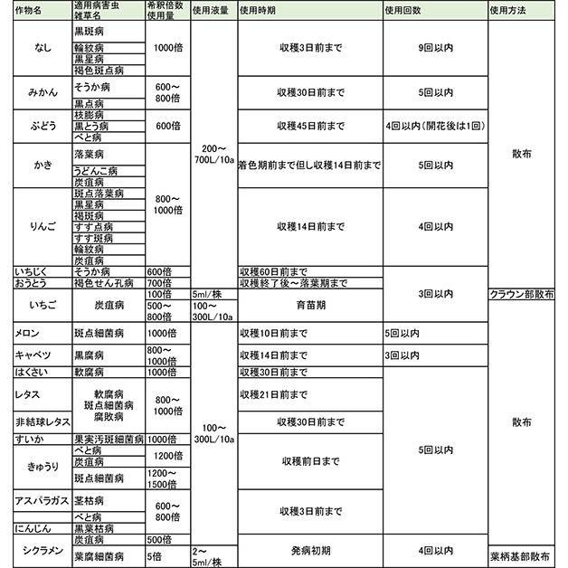 5個 キノンドーフロアブル 500ml 殺菌剤 農薬 イN 代引不可 |  | 01