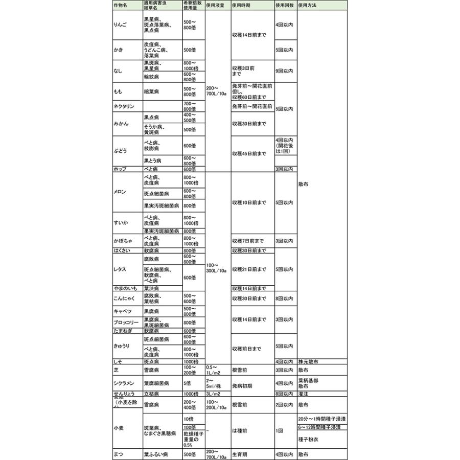 5個 キノンドー水和剤40 500g 殺菌剤 農薬 イN 代引不可 |  | 01