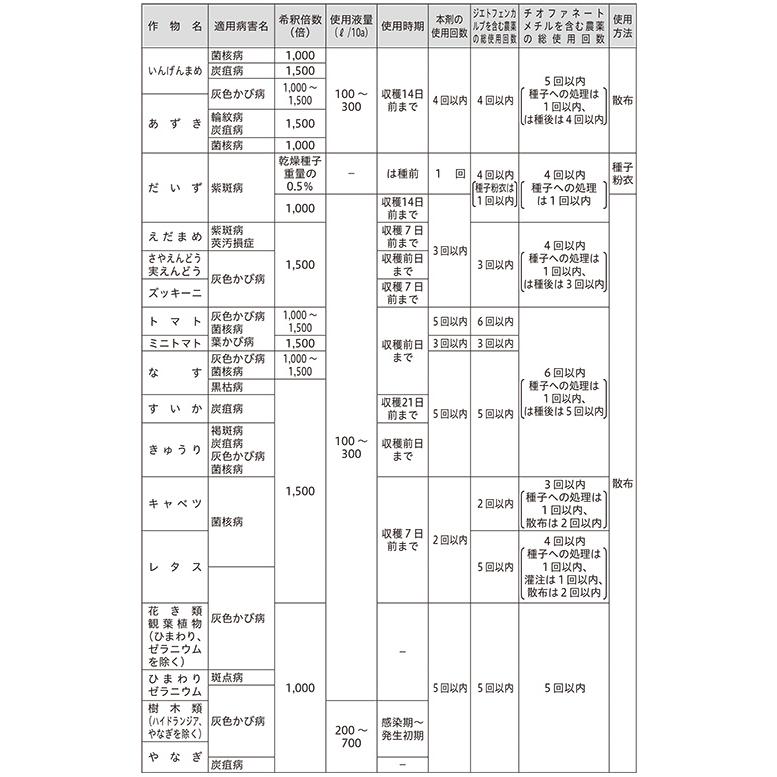 5個 ゲッター水和剤 100g 日本曹達 殺菌剤 農薬 Vデ 代引不可 産直 |  | 01