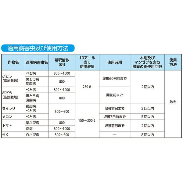 5個 ジマンダイセンフロアブル 500ml 殺菌剤 農薬 イN 代引不可 |  | 01