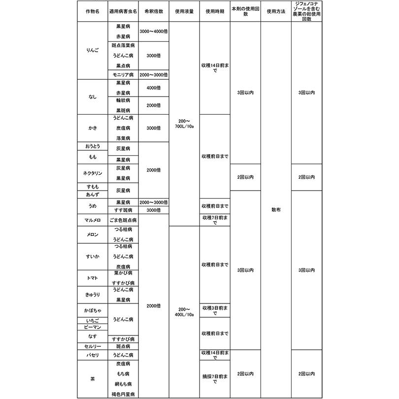 5個 スコア顆粒水和剤 250g 殺菌剤 農薬 シンジェンタ Vデ 代引不可 産直 |  | 01