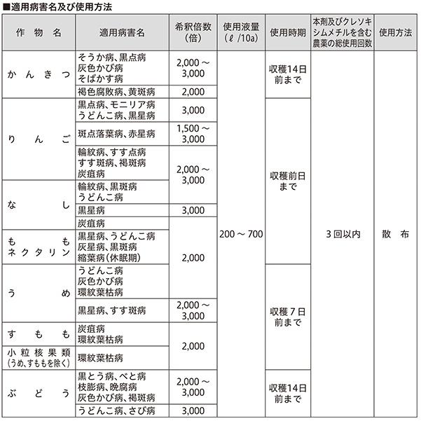 5個 ストロビードライフロアブル 250g 殺菌剤 農薬 イN 代引不可 |  | 01