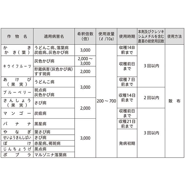 5個 ストロビードライフロアブル 250g 殺菌剤 農薬 イN 代引不可 |  | 02