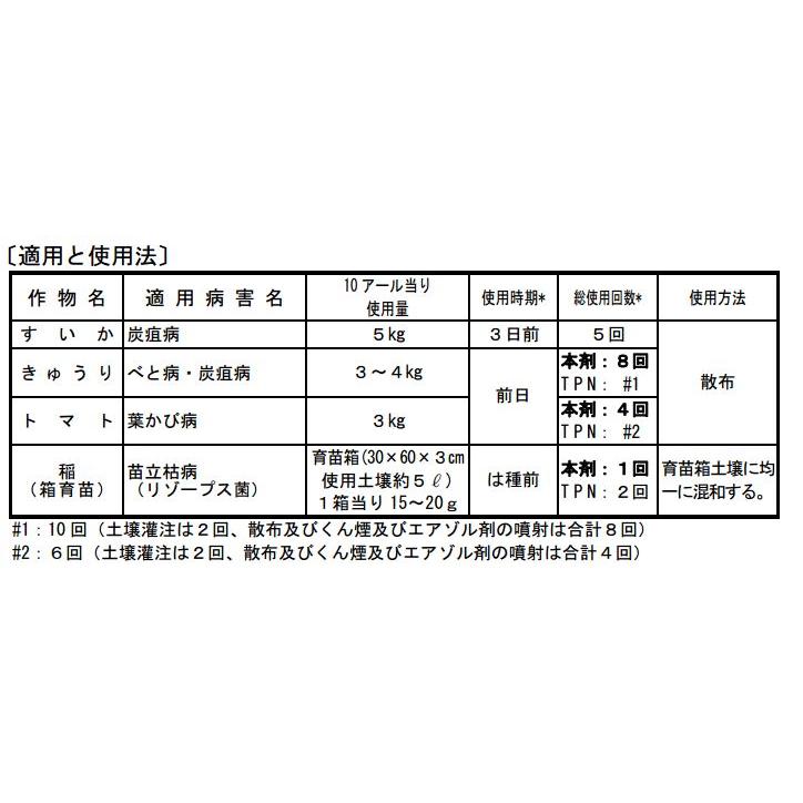 5個 ダコニール粉剤 3kg 殺菌剤 農薬 水稲 イN 代引不可 |  | 02