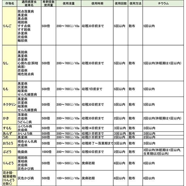 5個 チオノックフロアブル 1L 殺菌剤 農薬 イN 代引不可 |  | 01