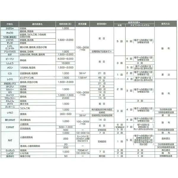 5個 トップジンM水和剤 100g 殺菌剤 農薬 イN 代引不可 |  | 01
