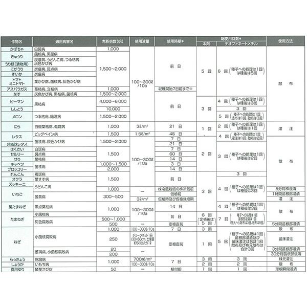 5個 トップジンm水和剤 100g 殺菌剤 農薬 イn 代引不可 農業用品販売のプラスワイズ 通販 Yahoo ショッピング
