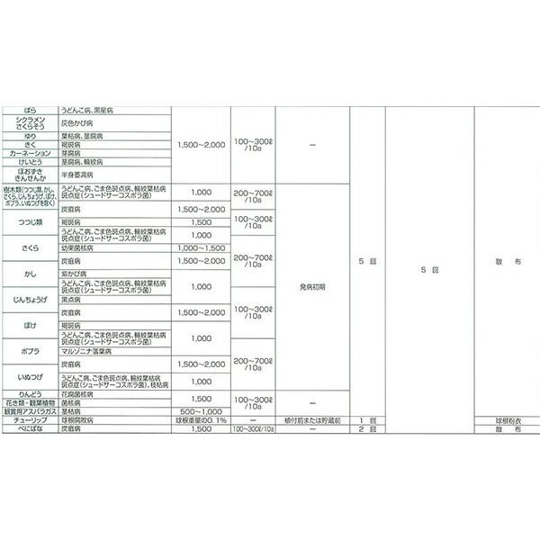 5個 トップジンM水和剤 100g 殺菌剤 農薬 イN 代引不可 |  | 04