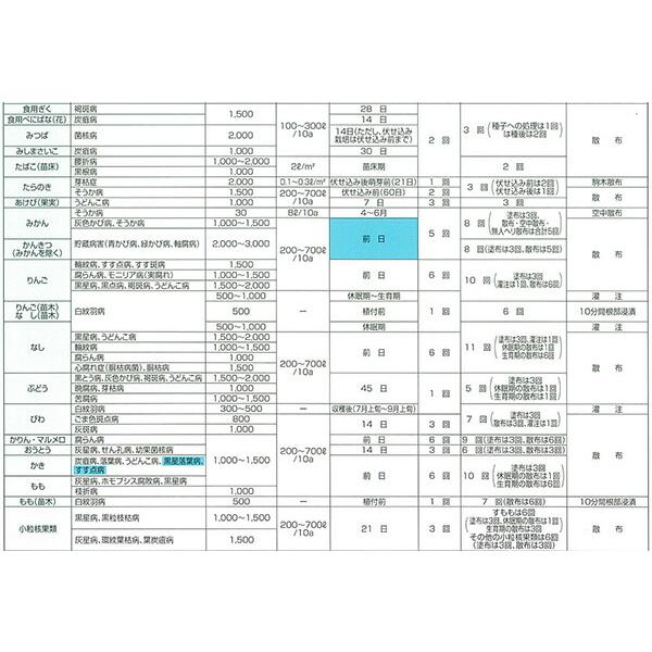 5個 トップジンM水和剤 500g 殺菌剤 農薬 イN 代引不可 |  | 02