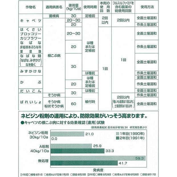 5個 ネビジン粉剤 3kg 殺菌剤 農薬 イN 代引不可 |  | 01
