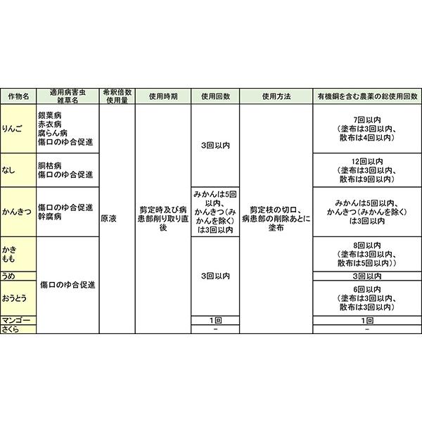 5個 バッチレート 1kg 殺菌剤 農薬 イN 代引不可 |  | 01