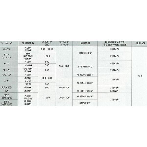 5個 ペンコゼブ フロアブル 500ml 殺菌剤 農薬 イN 代引不可 |  | 01