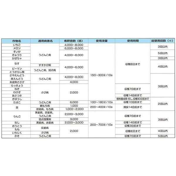 5個 ラリー水和剤 100g 殺菌剤 農薬 イN 代引不可 |  | 01
