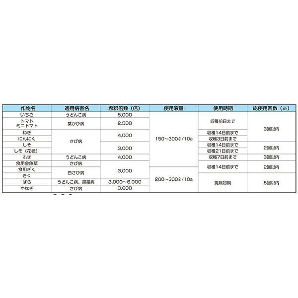 5個 ラリー乳剤 100ml 殺菌剤 農薬 イN 代引不可 |  | 01