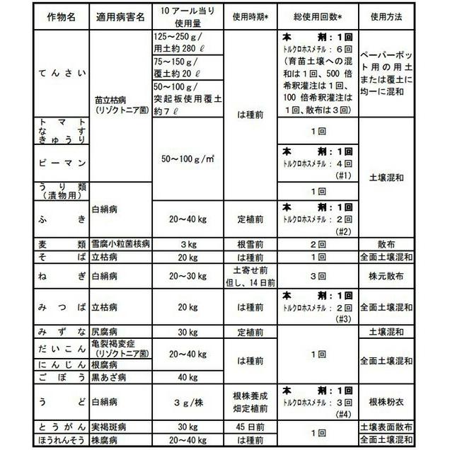 5個 リゾレックス粉剤 3kg 殺菌剤 農薬 イN 代引不可 |  | 01