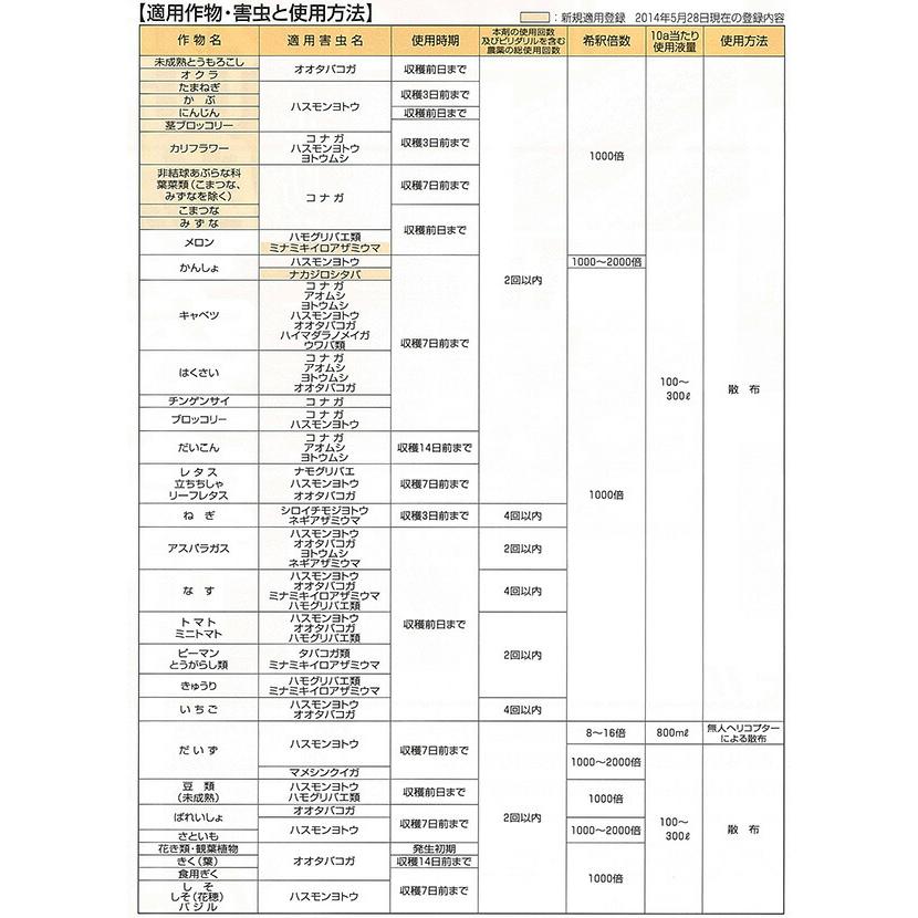 5個 プレオフロアブル 100ml 石原バイオサイエンス 殺虫剤 農薬 Vデ 代引不可 産直 |  | 02