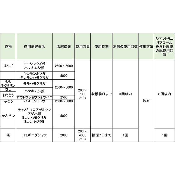 5個 エクシレルSE 200ml 殺虫剤 農薬 イN 代引不可 |  | 01