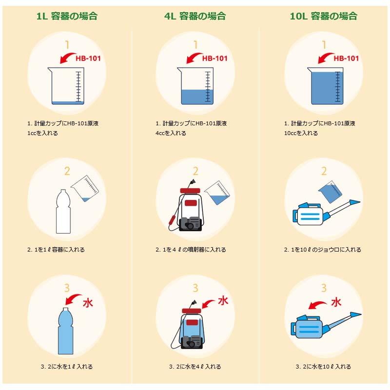 HB-101 100cc フローラ 原液 HB101 天然植物活性剤 活力液 液肥 肥料 栄養剤 花 野菜 植物 栽培 園芸 家庭菜園 ガーデニング 農家 植物活性剤 Vデ 代引不可 産直 |  | 02