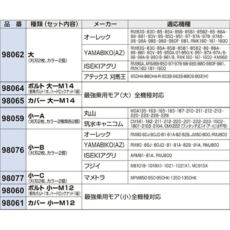 替刃のみ 最強乗用モア 小-B 替刃 2枚 カラー 各2個 98076 RM80 RM80J RM80JD RM81 RM81A RM82B RM91A RMRMJ800 他 アW H |  | 01