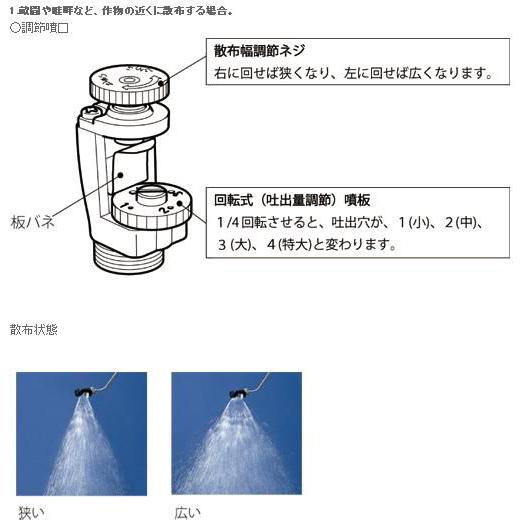 部品 桃太郎用 調節噴口 みのる産業 シB D | みのる産業