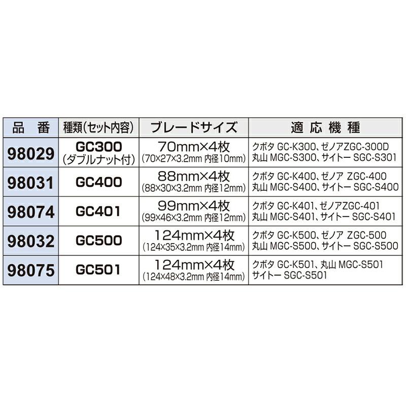 替刃のみ GC300替刃シリーズ 98029 替刃 4枚 ボルト・ナット付 GC-K300 ZGC-300D MGC-S300 SGC-S301 アW H |  | 01