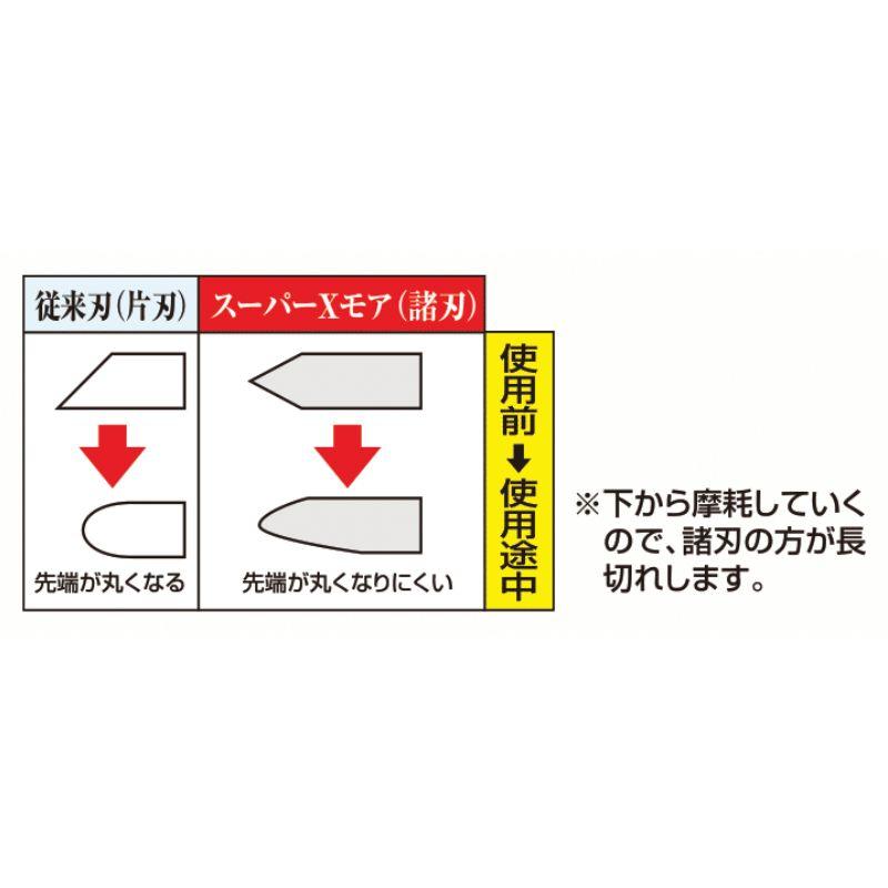 替刃のみ スーパーXモア 350T 3枚 98003 ウィングモア オーレック