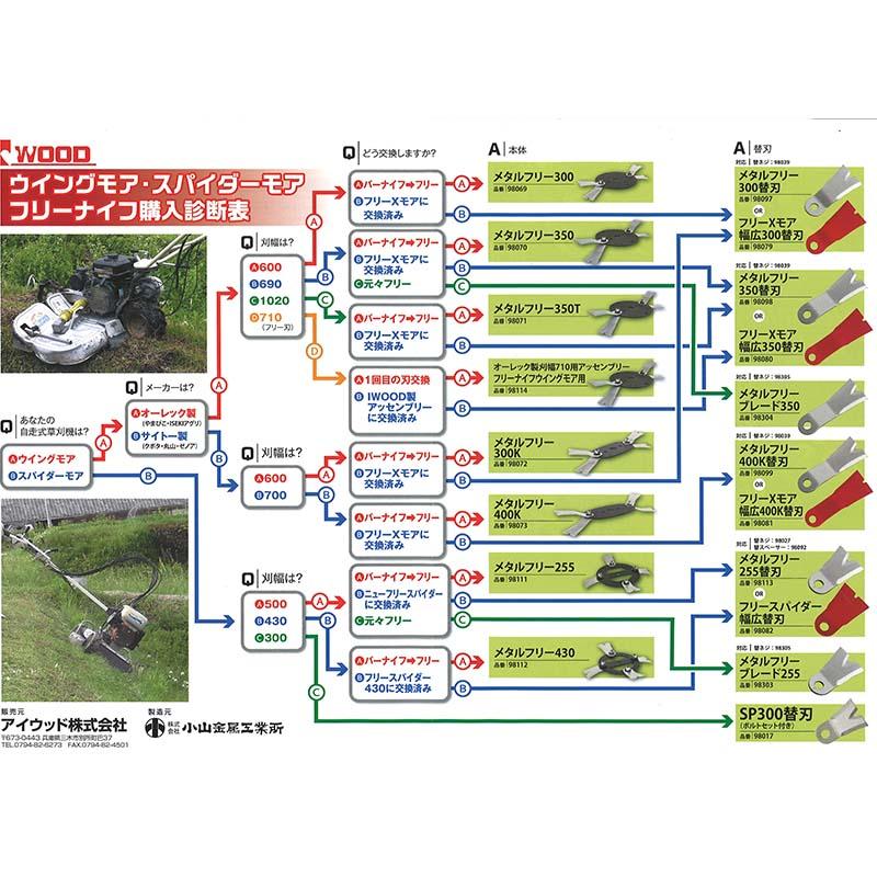 替刃セット メタルフリー 350T 3組 98071 ウィングモアー用 オーレック1020シリーズ wmc1317 WM1107TL WM1207TL アW H