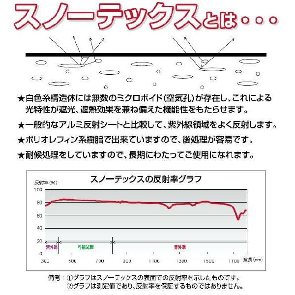 2本　スノーテックス　1.5m×50m　萩原工業　個人宅配送不可　代引不可　農業用反射シート