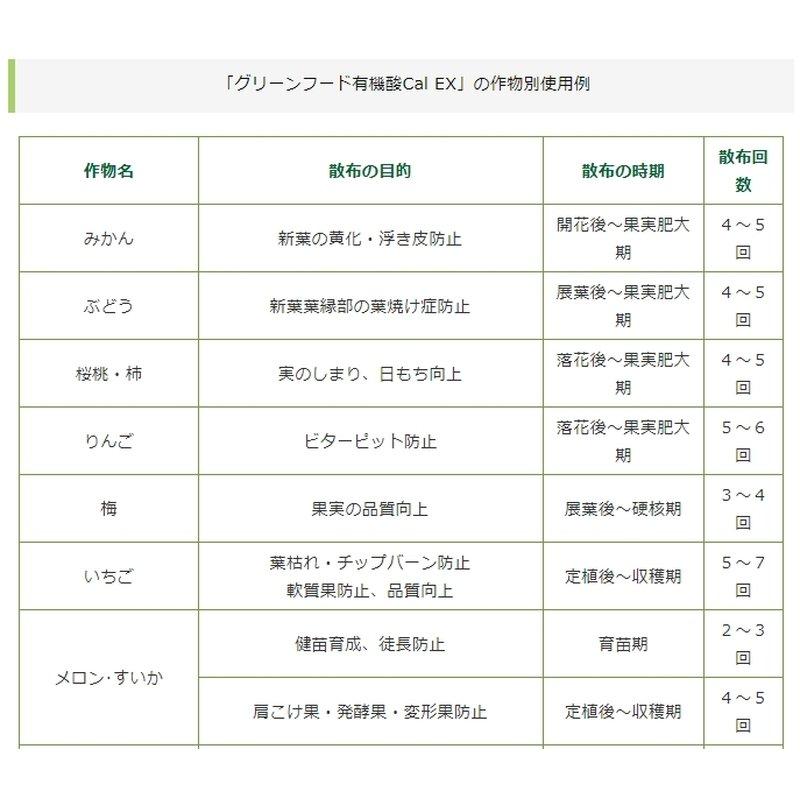 植物細胞促進 グリーンフード 有機酸酵素Cal EX 1L×15 疲労回復 細菌 放線菌類 分裂 増殖 増進 芽 葉端 毛根 細胞液 糖分濃度 増強 東京グリーン 代引不可 |  | 04