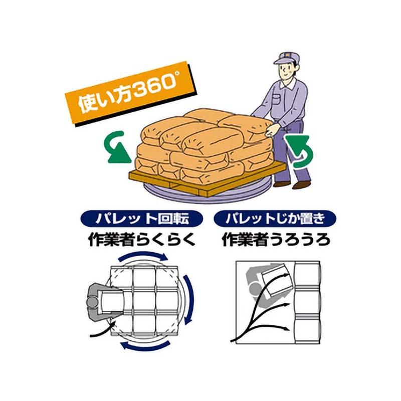 回転テーブル KT-1500 パレット用の回転台 ケーエス製販 代引不可 