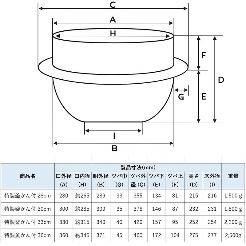 お釜 羽釜 28cm 2升4合炊き カン付き 鋳造 北陸アルミニウム 金TD