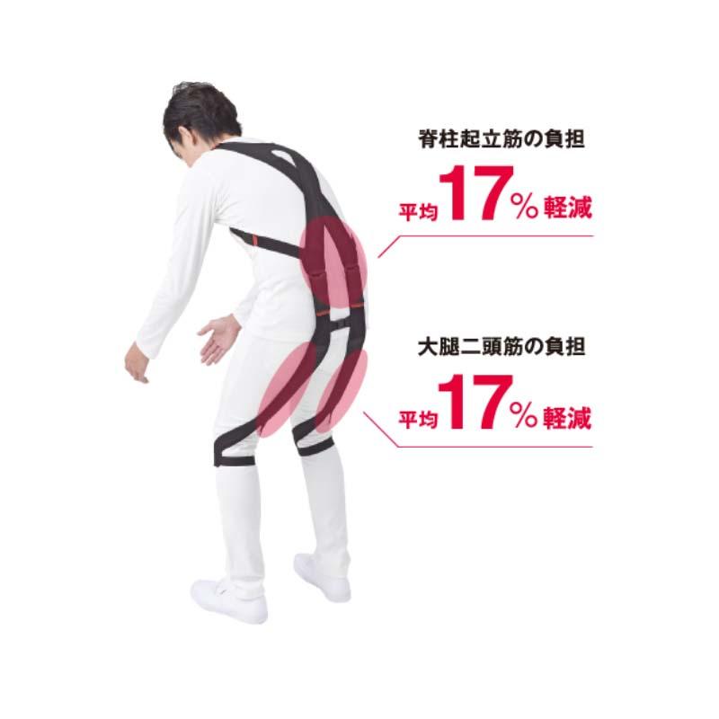 腰部サポートウェア NEWラクニエ Sサイズ タS 代引不可 |  | 01