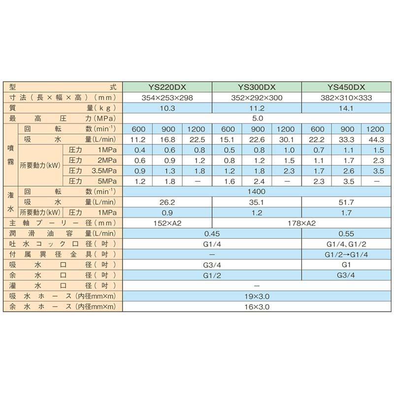 ハツタ 動力噴霧機 (単体) YS450DX 3年間メンテナンス保証 初田工業 動噴 防J 代引不可 |  | 01