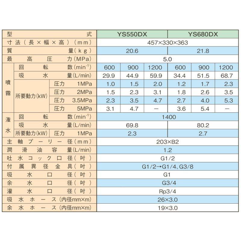ハツタ 動力噴霧機 (単体) YS550DX 3年間メンテナンス保証 初田工業 動噴 防J 代引不可 |  | 01