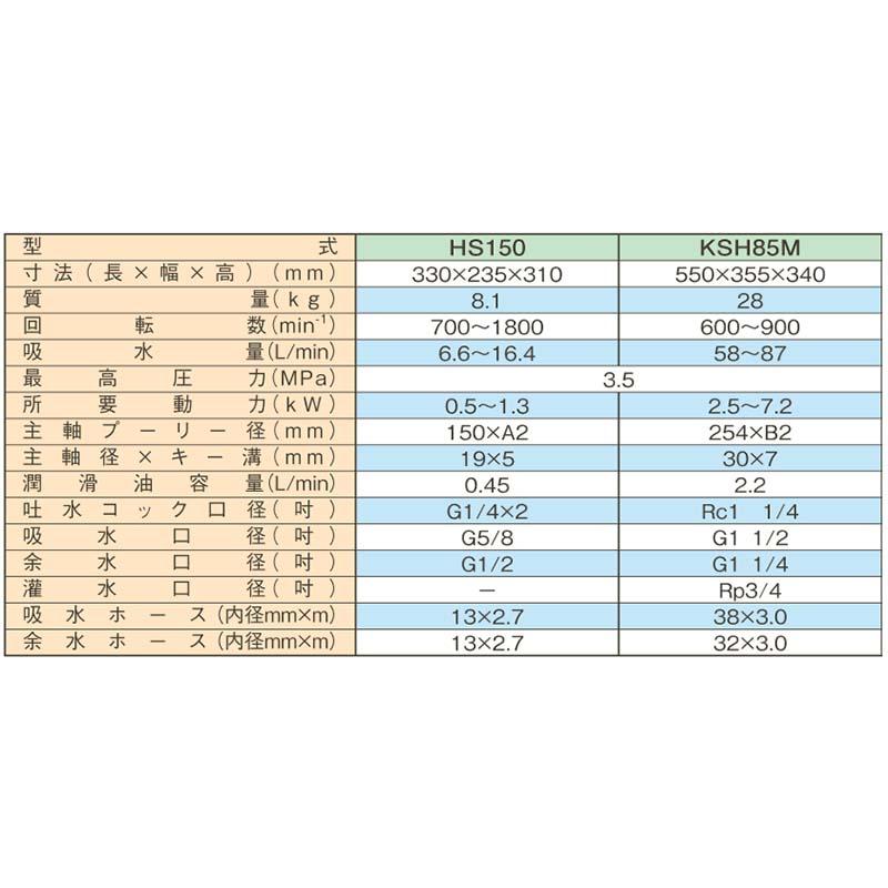 ハツタ 動力噴霧機 (単体) HS150 少水量タイプ コンパクト 初田工業 散布 洗浄 動噴 防J 代引不可 |  | 01