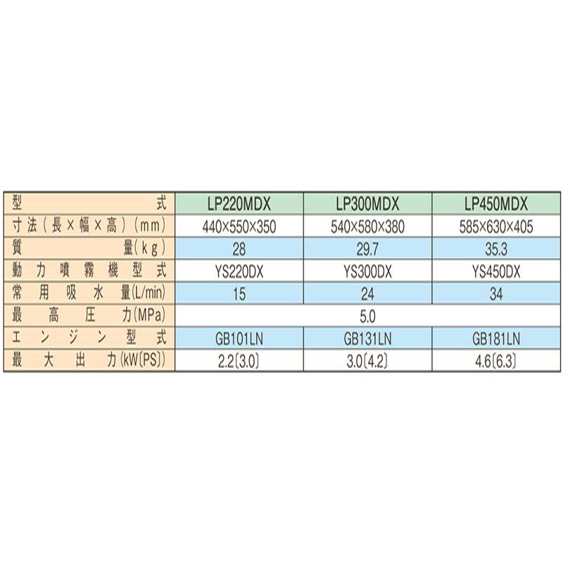 ハツタ セット動噴 (アルミフレーム) LP300MDX 初田工業 散布 洗浄 噴霧機 防J 代引不可 |  | 01