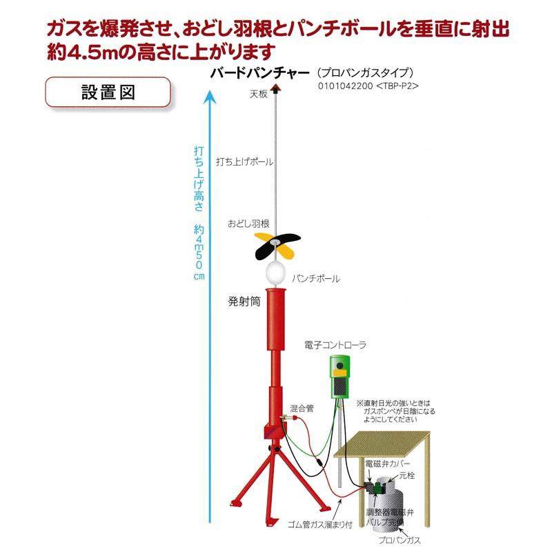 タイガー 天敵ニラミ バードパンチャー プロパンガス TBP-P2 爆発音 おどし羽根 防鳥 鳥害対策 鳥害防止 果樹園 カラス ヒヨドリ ハオ 個人宅配送不可 代引不可 |  | 02