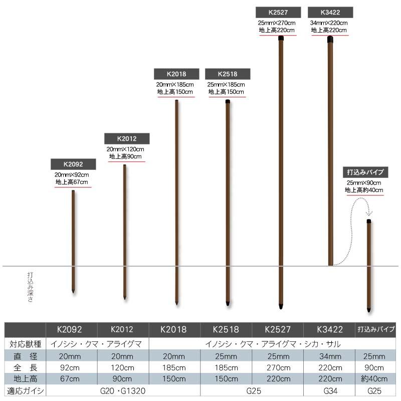 50本入 タイガー 樹脂被覆鋼管支柱 K2012 型式 TBS- PK20120 20mm径×120cm ボーダーショック 電気さく 専用支柱 獣害防止用 ハオ 代引不可 個人宅配送不可 |  | 01