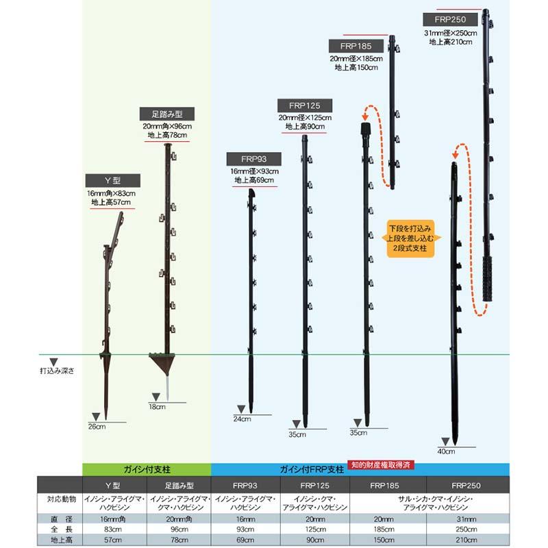 50本入 タイガー ガイシ付FRP支柱 FRP93 (TBS-PF1693) 16mm径×93cm ボーダーショック 電気さく用 獣害防止 ハオ 代引不可 個人宅配送不可 |  | 03