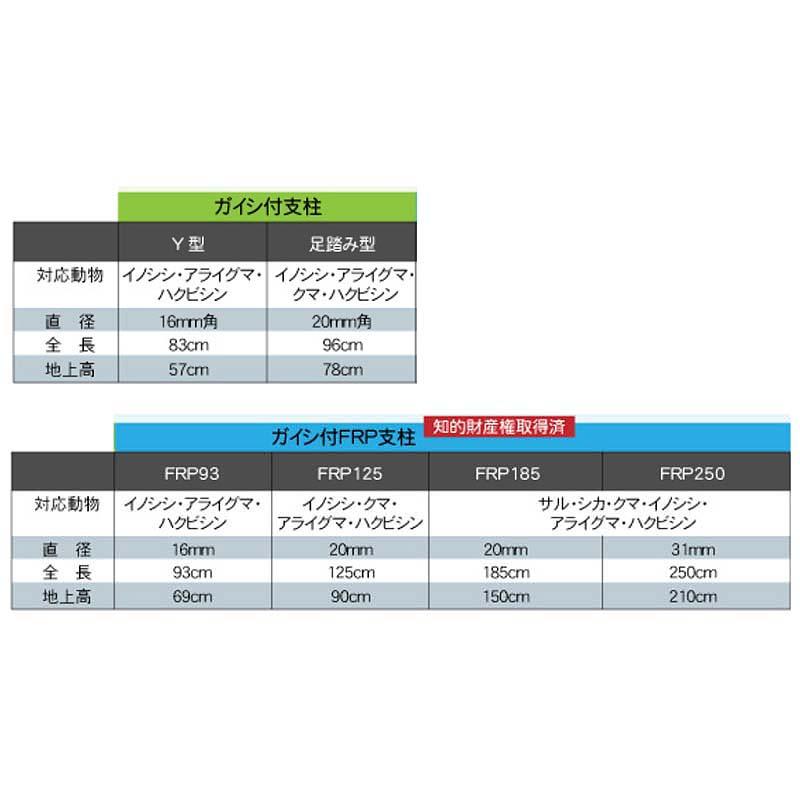 10本入 タイガー ガイシ付FRP支柱 FRP250 (TBS-PF31250) 31mm径×250cm 上下2段式 ボーダーショック 電気さく用 獣害防止 ハオ 代引不可 個人宅配送不可 |  | 04
